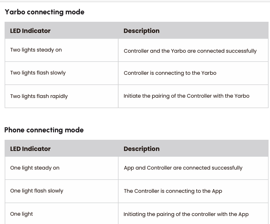 Yarbo connecting modeとPhone connecting modeのLED表