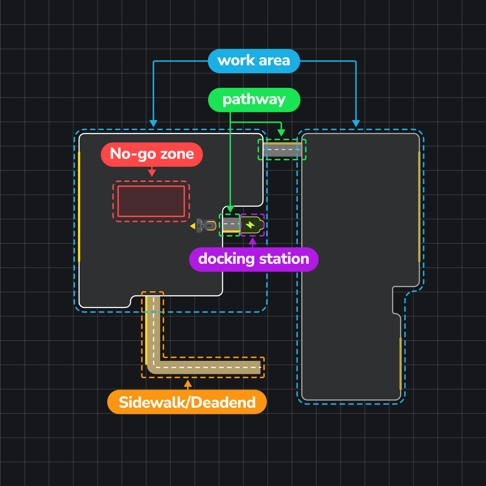 地図上にwork area、pathway、No-go zone、docking stationが色分けされている